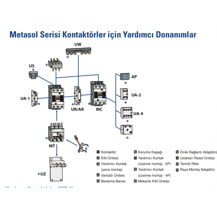 AC220VV 2a2b Yardımcı Kontaktör 